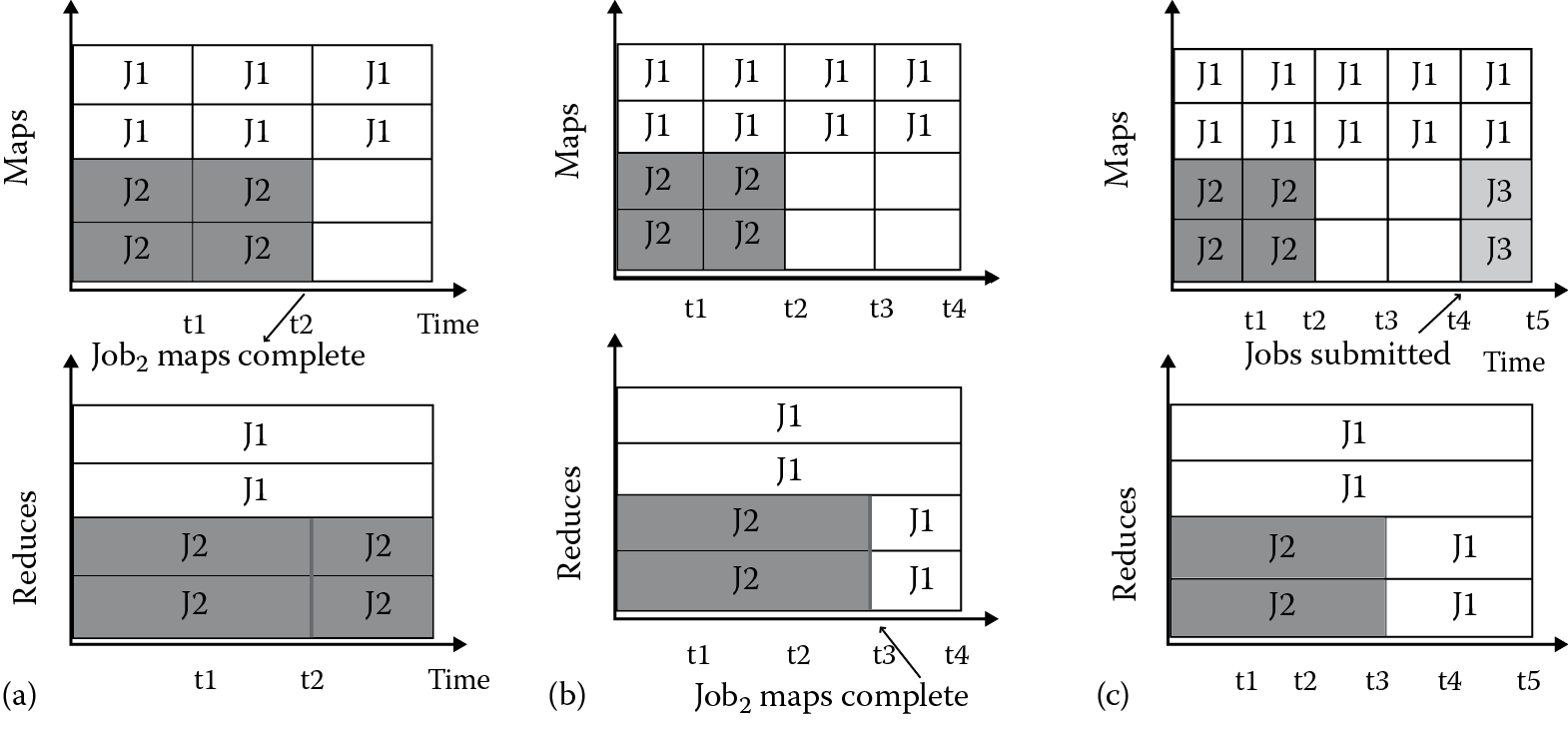 Image of Performance of the policies with respect to various graph sizes