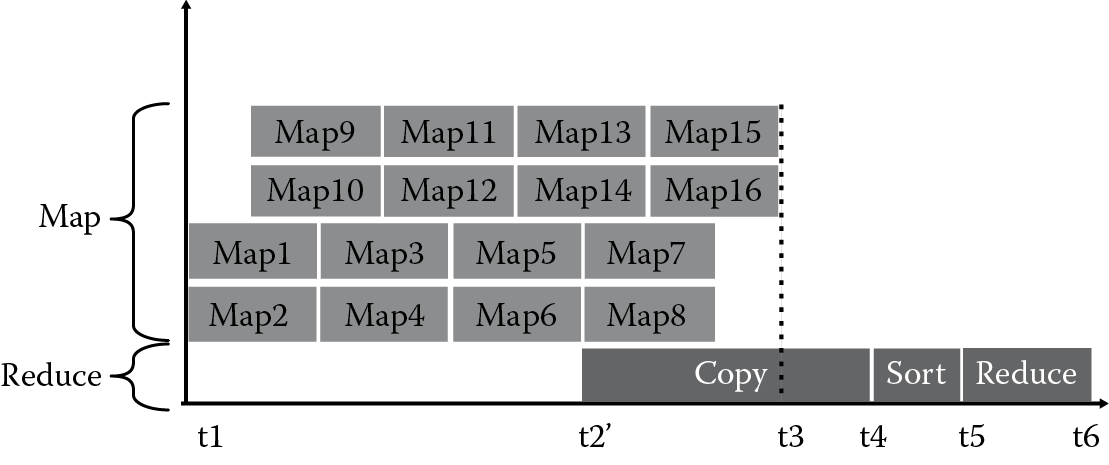 Image of Scheduling method for reduce tasks in SARS