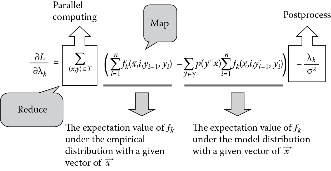 Image of MapReduce plan for computing component