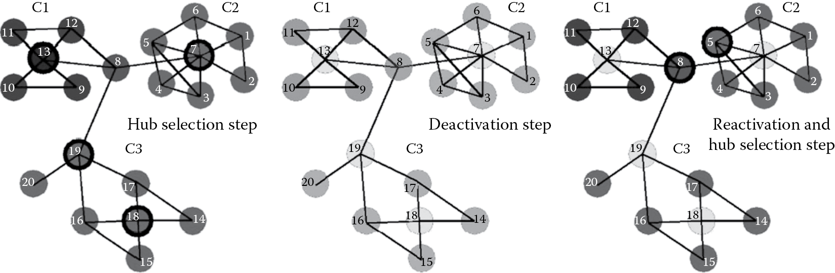 Image of Steps of FURS for a sample of 20 nodes