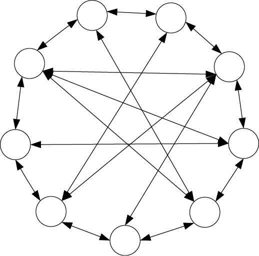 Image of Symmetric structure