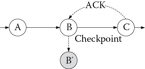 Image of Passive standby