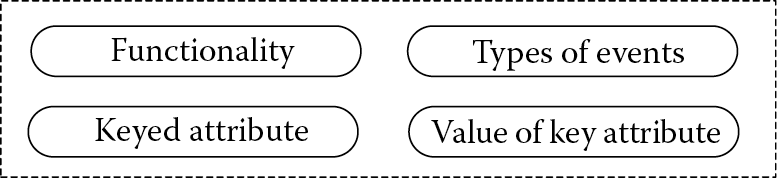 Image of Processing element