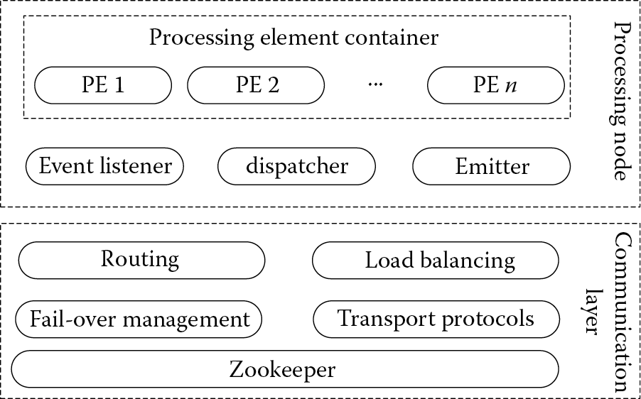 Image of Processing node