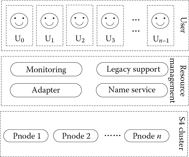 Image of System architecture