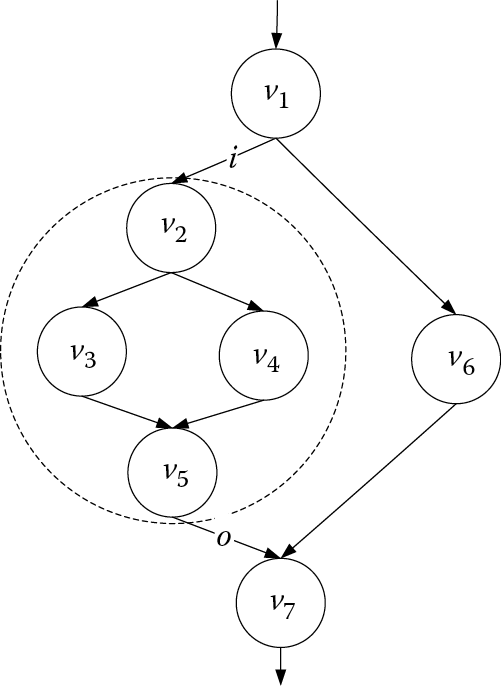 Image of Streaming DAG and sub-DAG