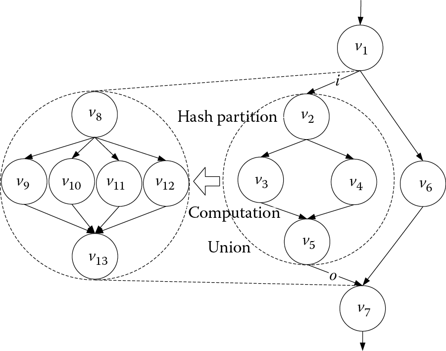 Image of Resilient substitution