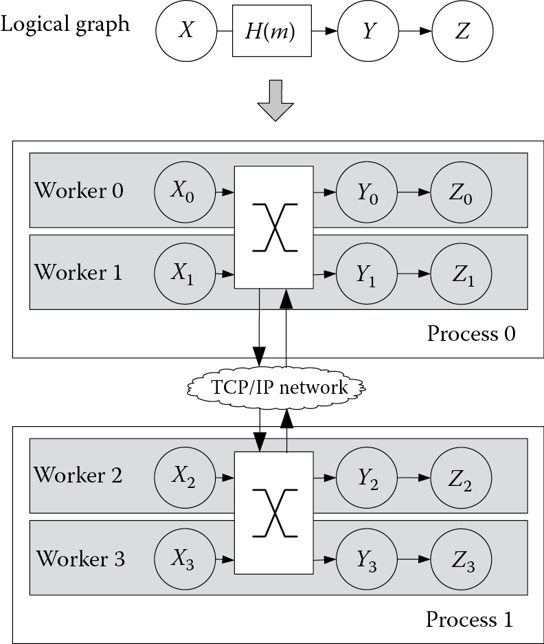 Image of System architecture of a Naiad cluster