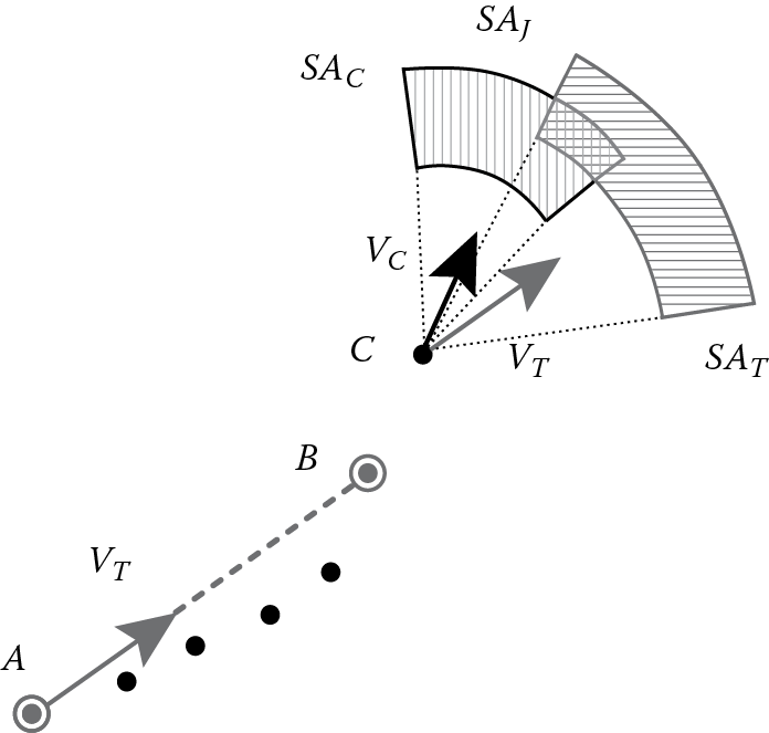 Image of Finding the joint safe area (SAJ) in threshold-guided sampling