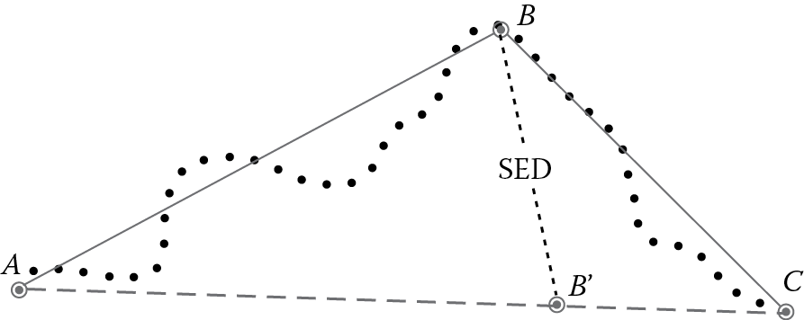 Image of The notion of synchronous Euclidean distance as used in the STTrace algorithm