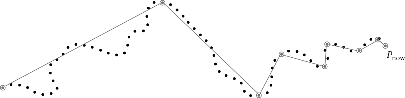 Image of Amnesic approximation of a trajectory, as projected on the Euclidean plane