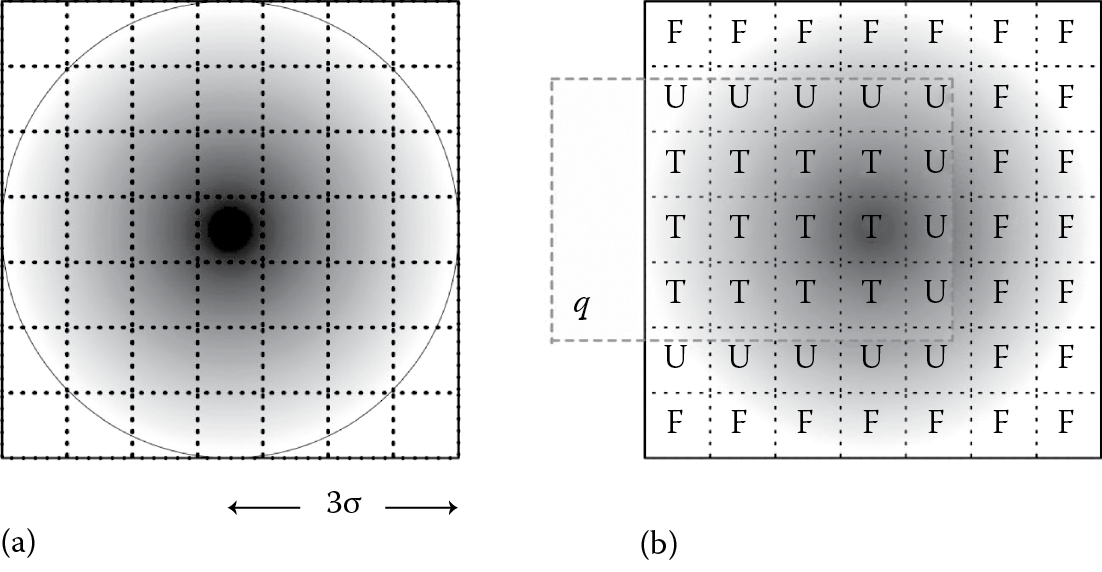 Images of (a) Standard bivariate Gaussian distribution N(0, 1) as a model for an uncertain location. (b) Verifier with 7 × 7 elementary boxes for checking an object against range query q