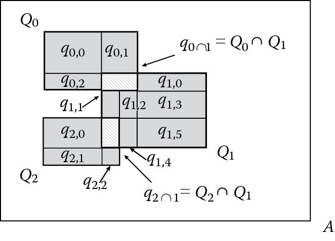 Image of building the nonoverlapping query workload (plain lines) from an overlapping query workload (bold lines)