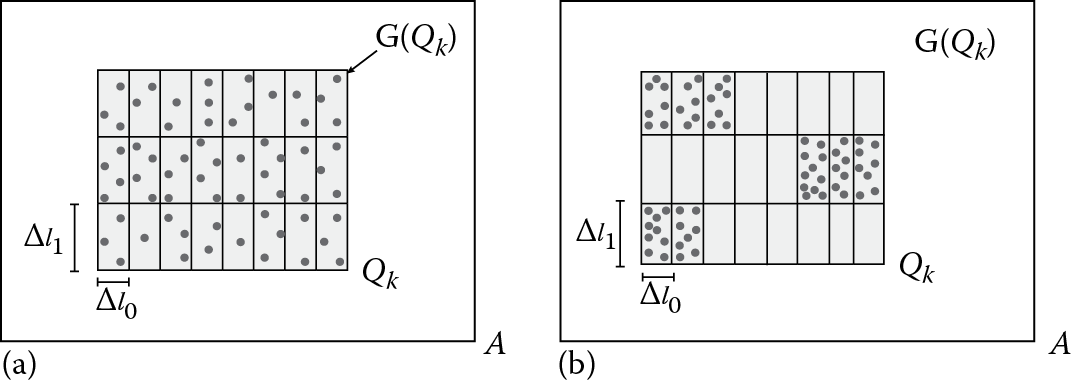 Image of Two sampling strategies