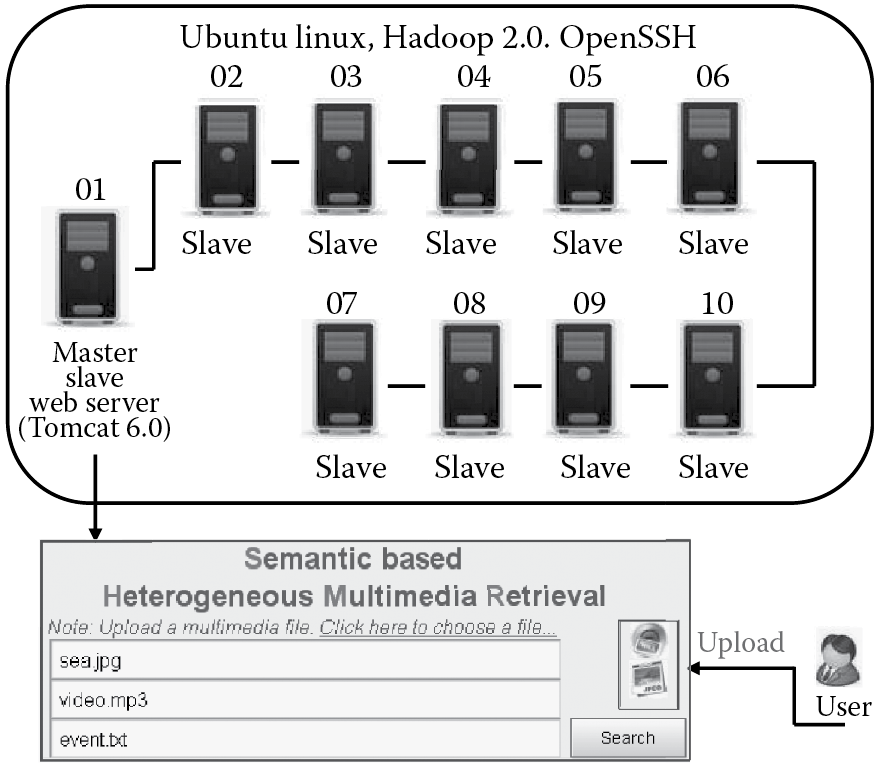 Image of Running framework of performance evaluation.