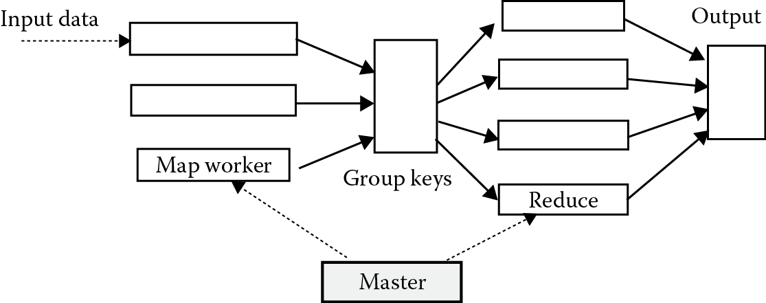 Schematic of MapReduce computation