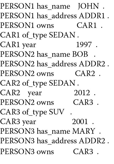 Image of Data set in simplified N-Triples format