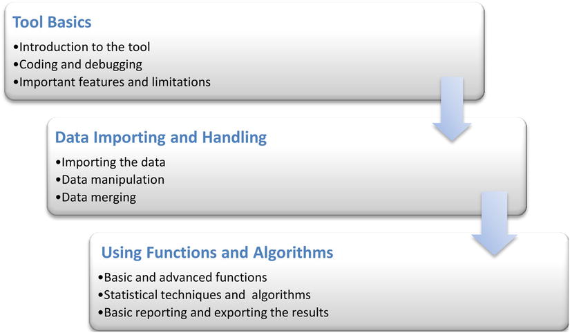 9781484200445_Fig03-01.jpg