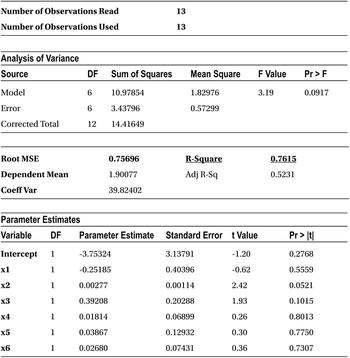 Table10-13