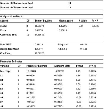 Table10-14