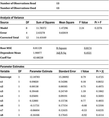 Table10-15