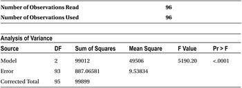 Table10-21a