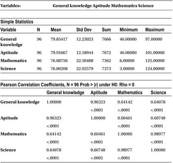 Table10-23