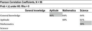 Table10-24