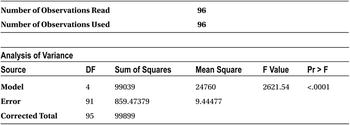 Table10-25