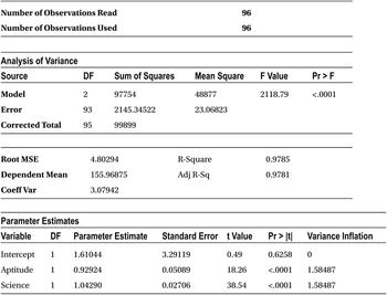 Table10-33