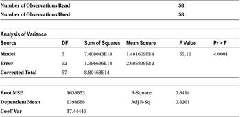 Table10-34a