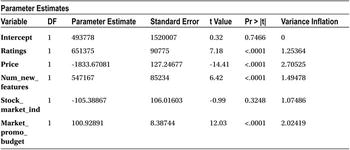 Table10-34b