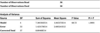 Table10-35a