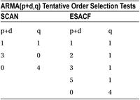 Table12-15