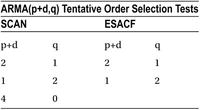 Table12-16