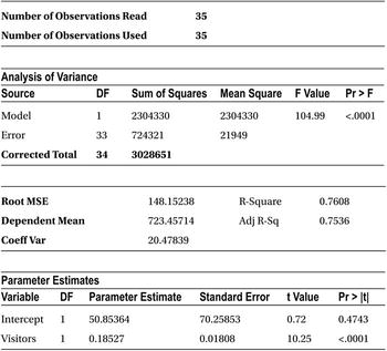 Table9-16