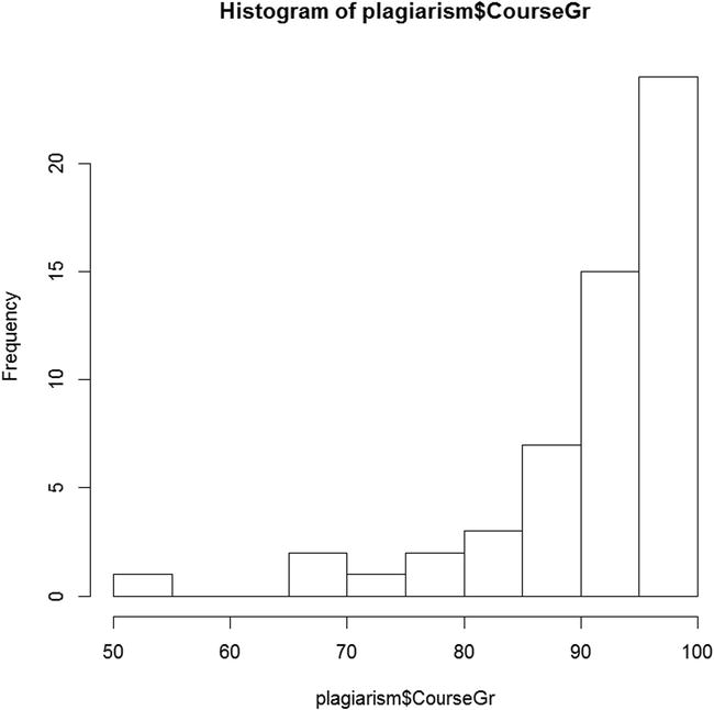 9781484201312_Fig03-01.jpg