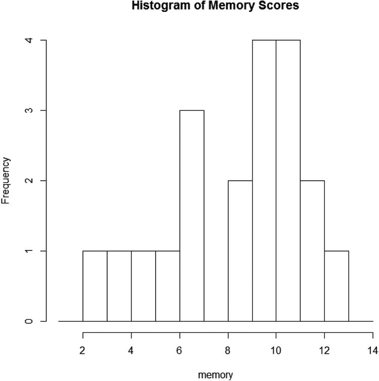 9781484201312_Fig12-01.jpg