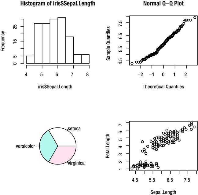 9781484201404_Fig09-18.jpg