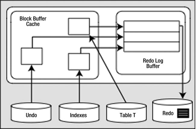 9781484207611_Fig06-04.jpg