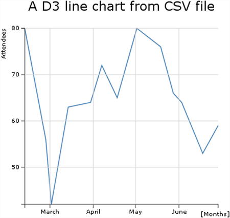 9781484208663_Fig03-15.jpg