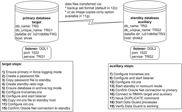 9781484211137_Fig05-01.jpg