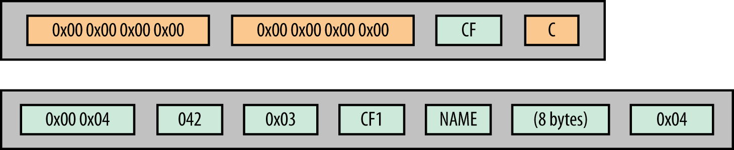 Key format