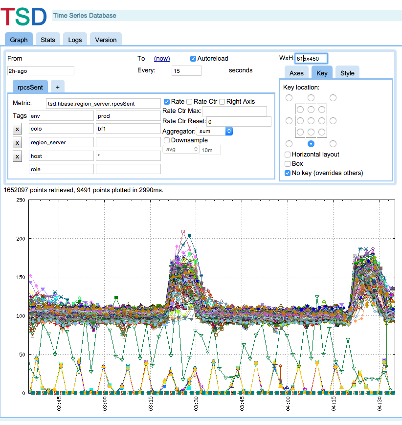 OpenTSDB