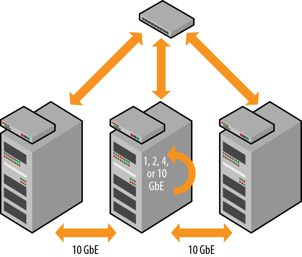 Networking example