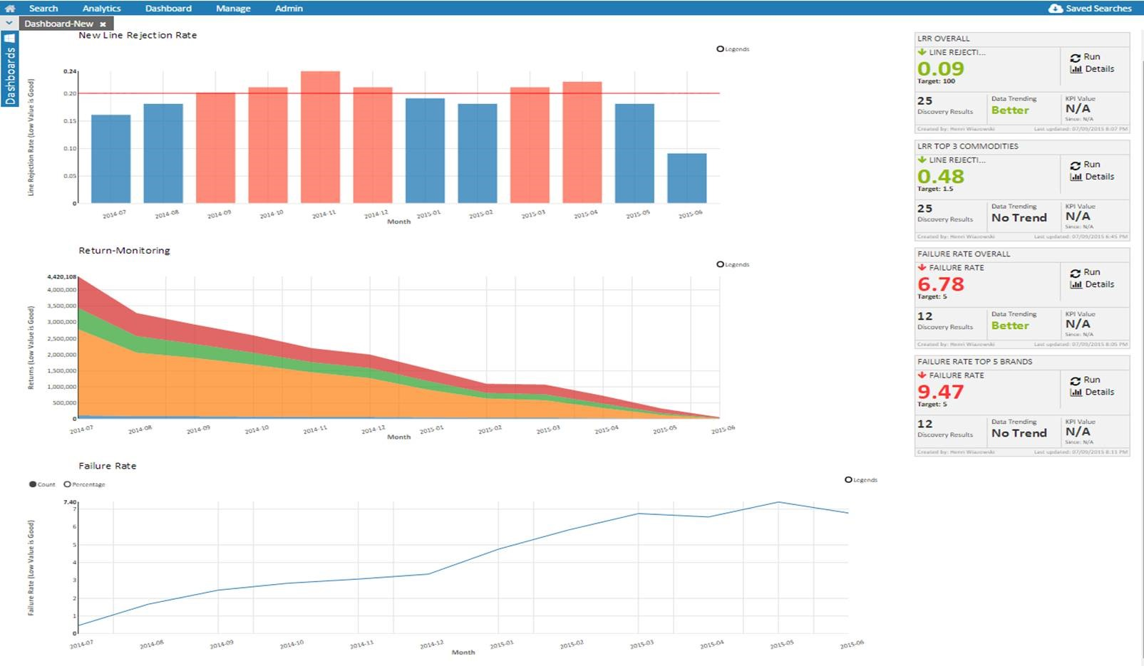 Solr in action screenshot