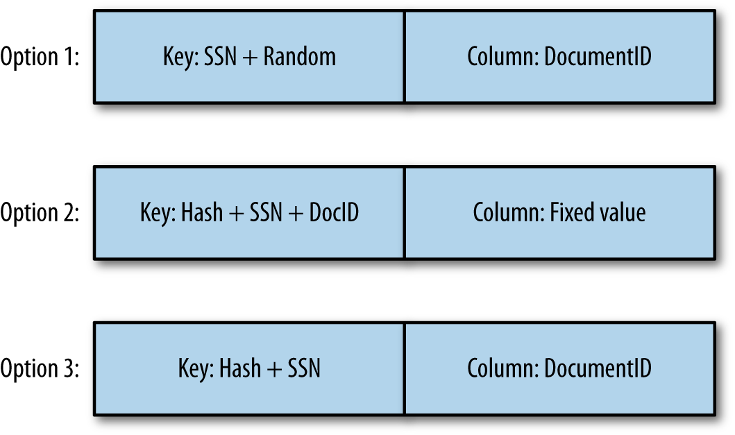 Key options