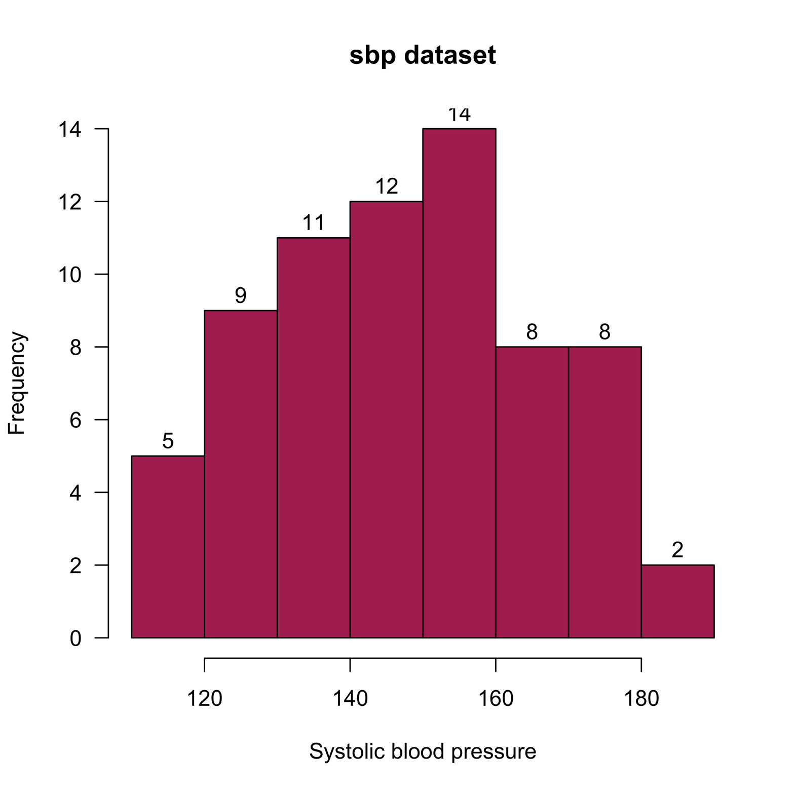 A histogram with added features.