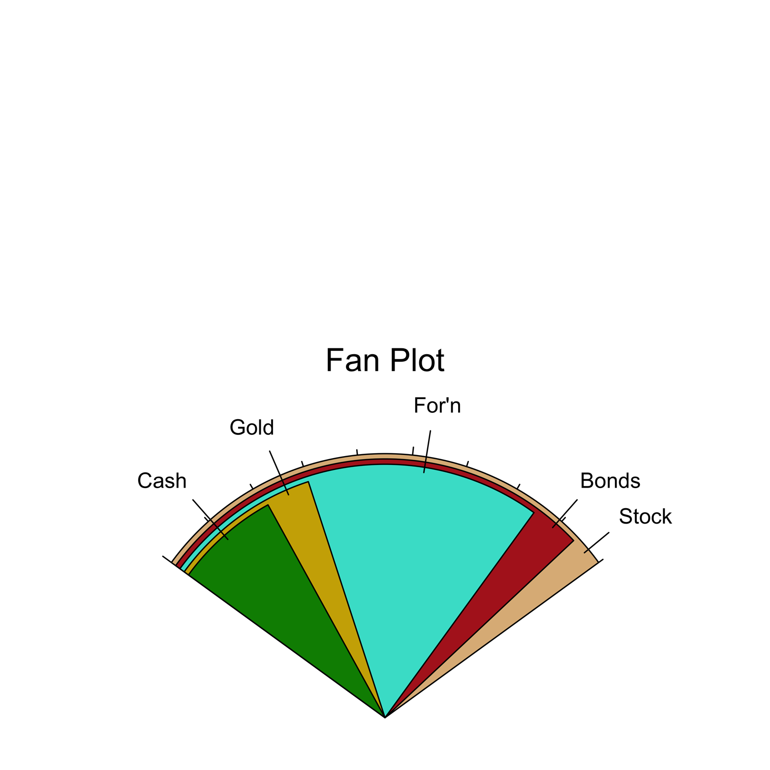 A fan plot.