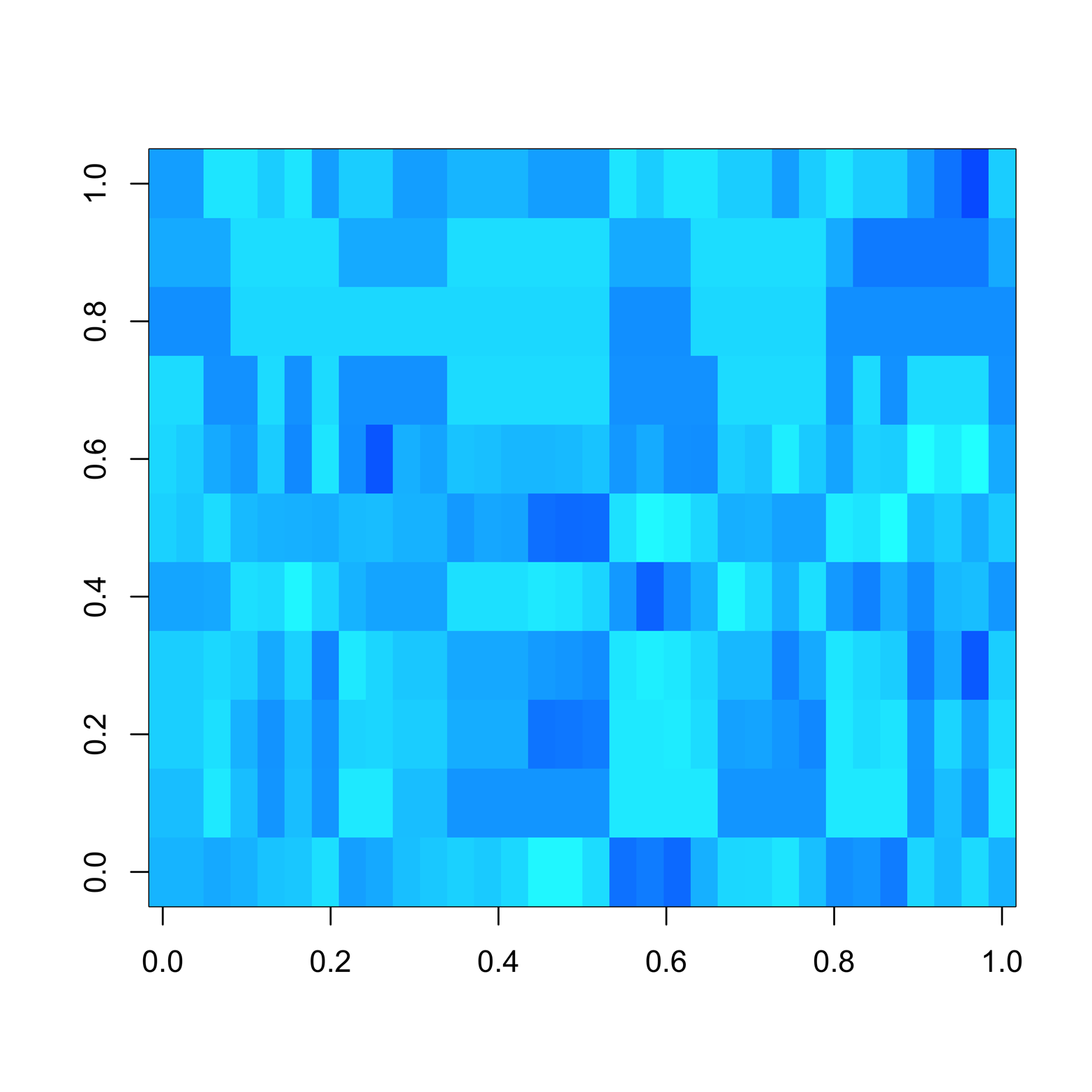 Map of mtcars dataset in a range of blue colors.